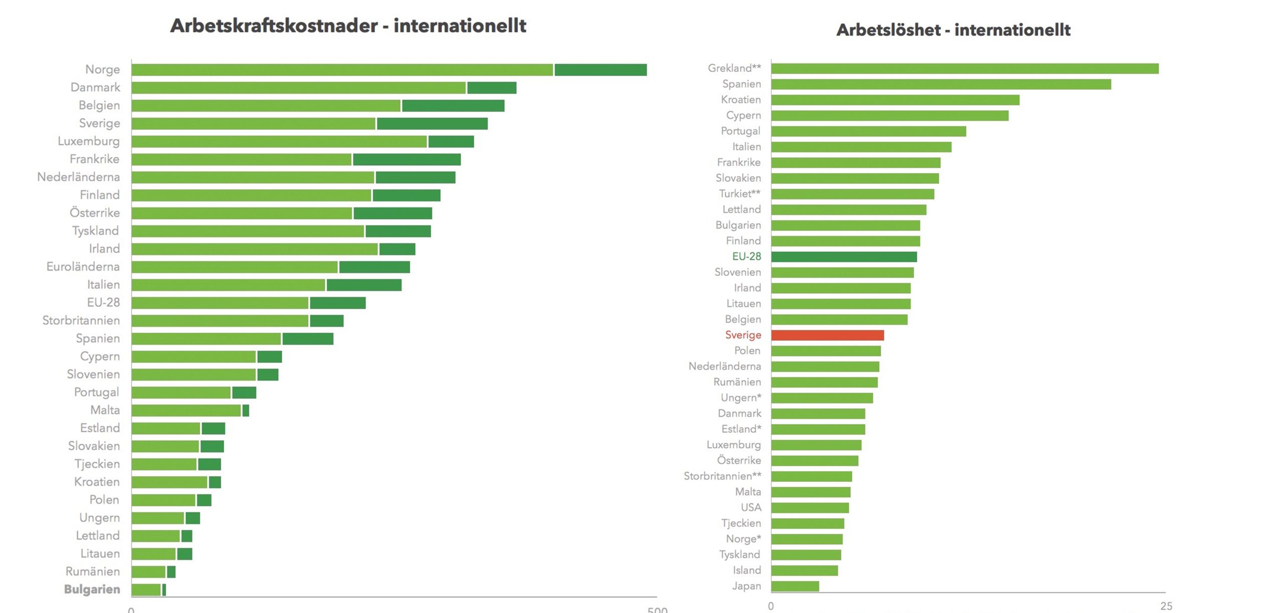 Statistik