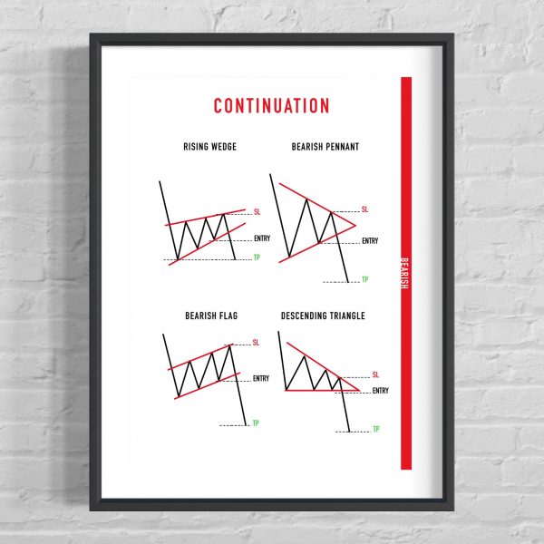 DAYTRADING Continuation and reversal patterns