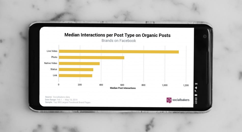 Facebook Live Interaction and engagement study