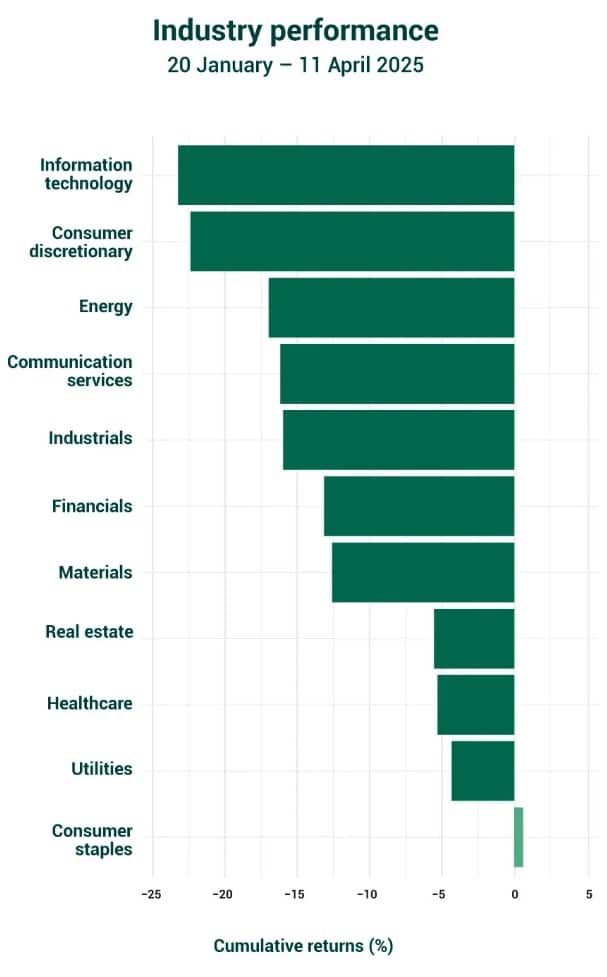 Diagram Insead