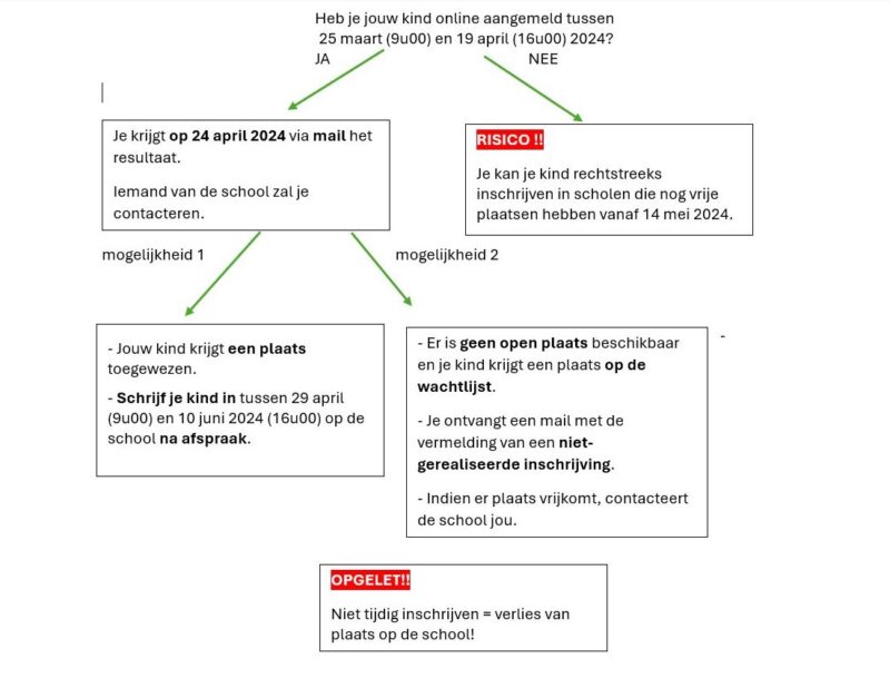 INSCHRIJVINGEN OV3 - OBSERVATIEJAAR