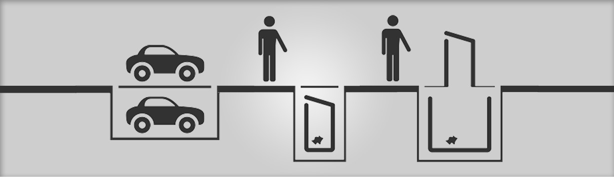 Basic principles