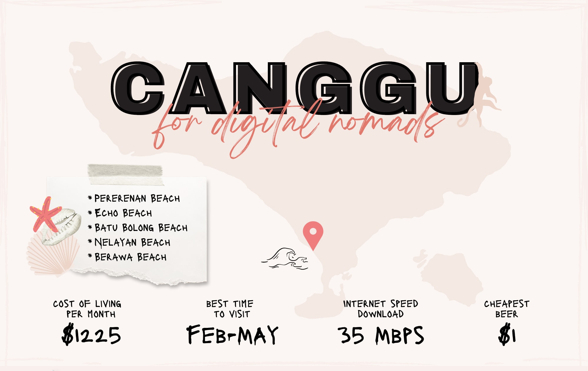 Canggu Bali for digital nomads infographic