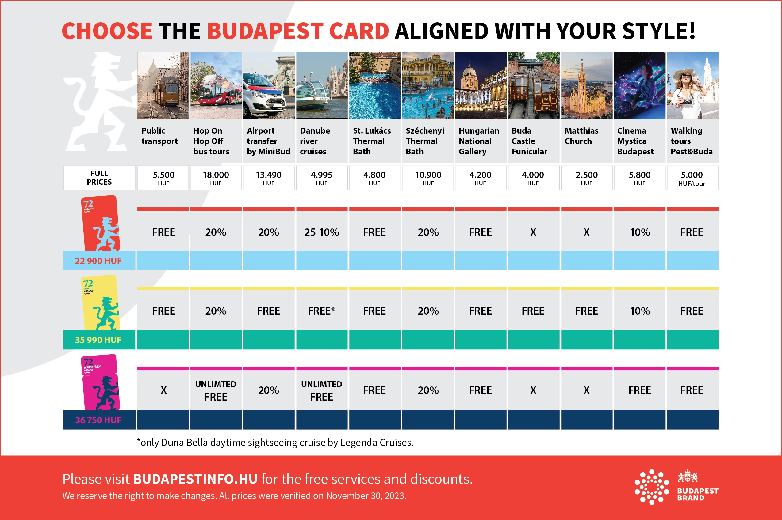Comparison of the 3 different 72 hour Budapest Cards.