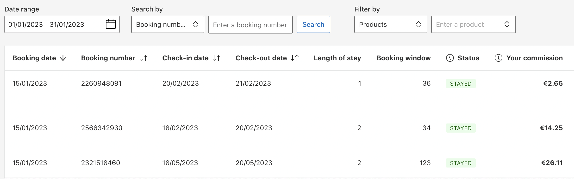 Screenshot of my affiliate dashboard inside Booking.com showing 3 bookings in January 2023.