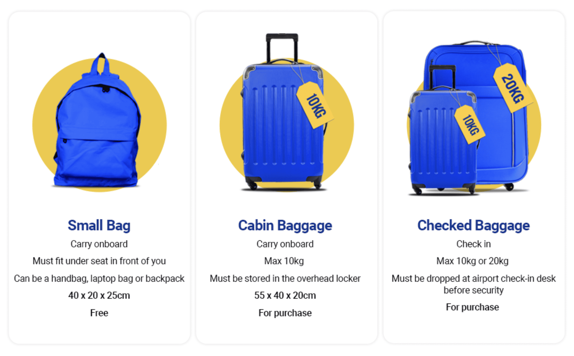 Screenshot of three bags and suitcases showing the baggage rules on the Ryanair website.