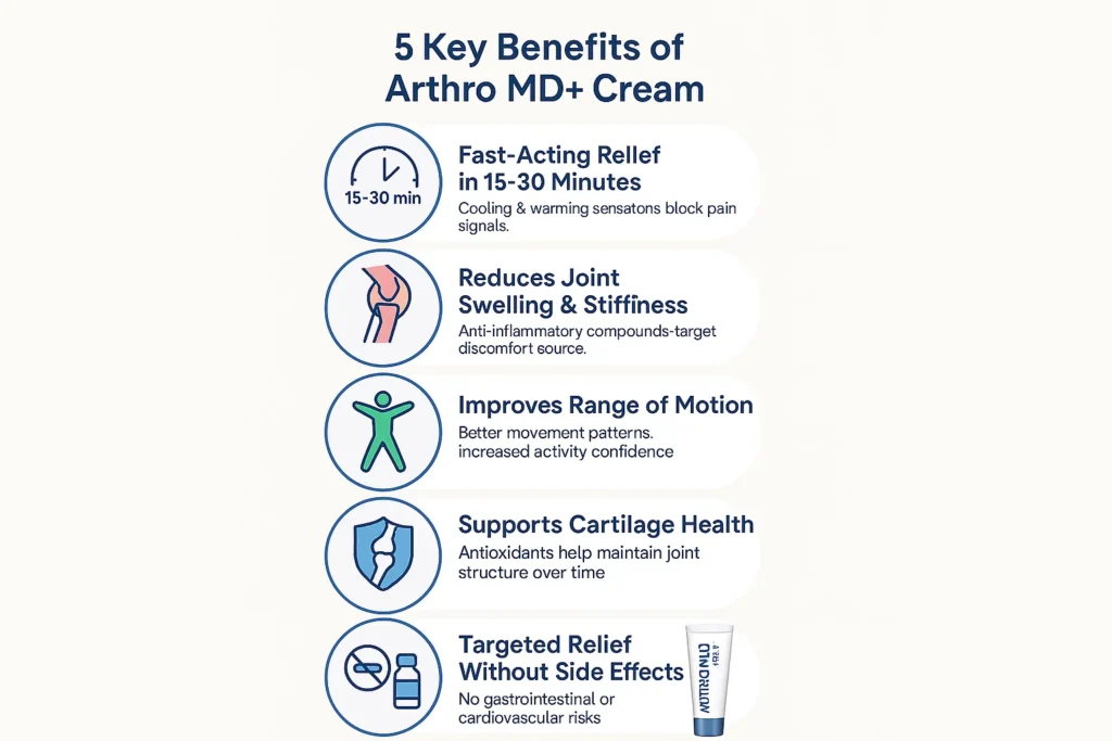 Arthro MD+ Cream Benefits