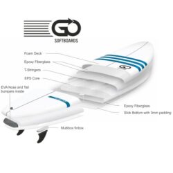 GO Soft top 9.0 Longboard -Lets GO surfing!
