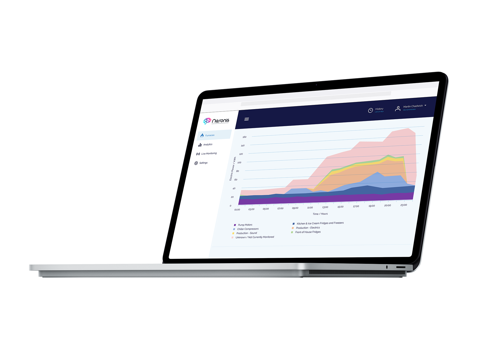 Neronis Finances dashboard mockup