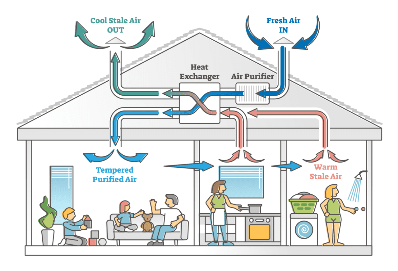 Ventilation MVHR Sustechs ventilation-mvhr-sustechs