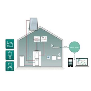 Vaillant flexoTHERM exclusive VWF111/4