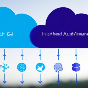 The Future is Hybrid: Why Azure is the Ultimate Platform for Hybrid Cloud