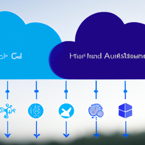 Read more about the article The Future is Hybrid: Why Azure is the Ultimate Platform for Hybrid Cloud