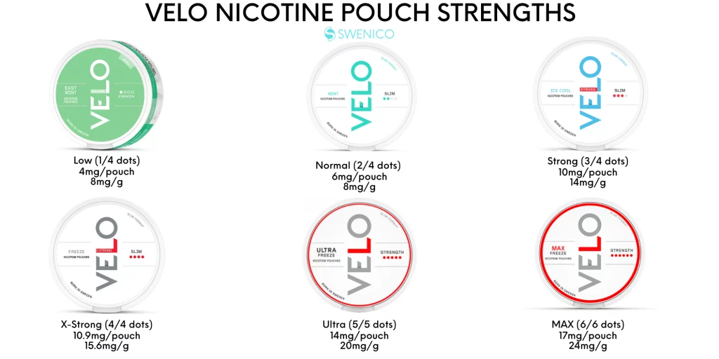 VELO Nicotine pouch strength