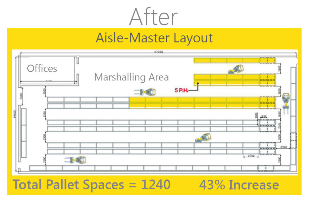 Aisle Master After 1024x703 South Wales Equipment