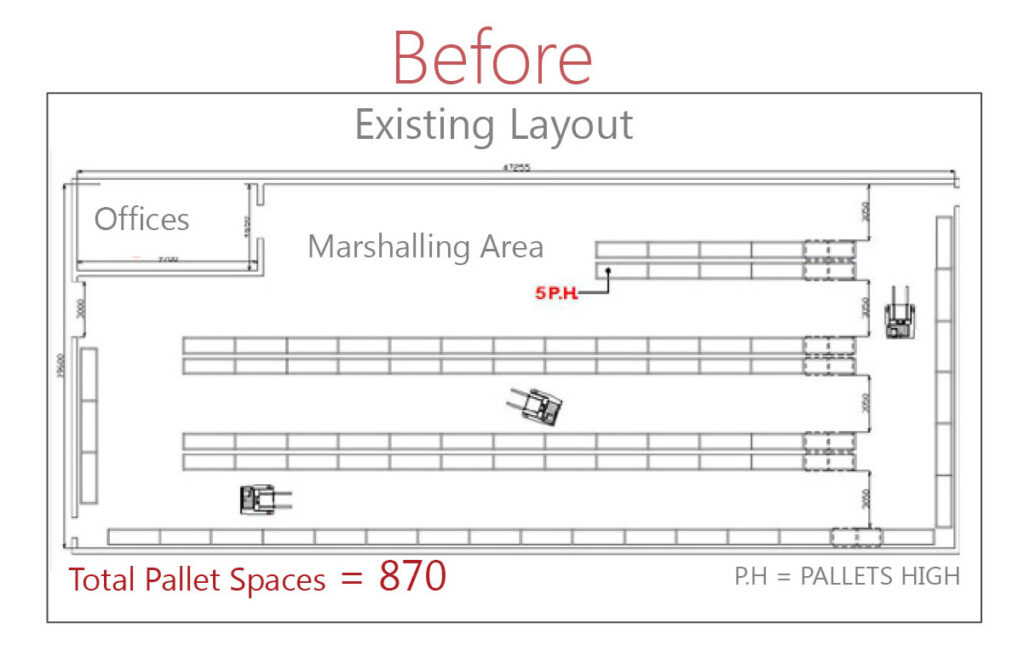 Aisle Master Before 1024x669 South Wales Equipment