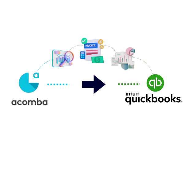 Unlock Efficiency with Acomba to QuickBooks Online Migration Service