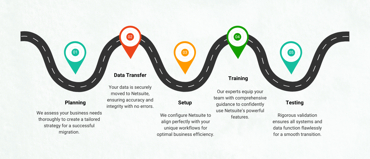 Our NetSuite Migration Process _ Switch My Books