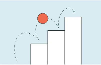 Zohobooks Dashboard
