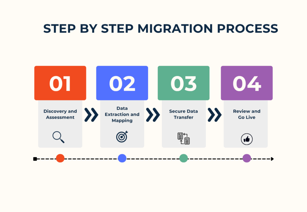 Migrating from Pegasus Opera 3 to QuickBooks Online involves several steps. Here’s a detailed breakdown: