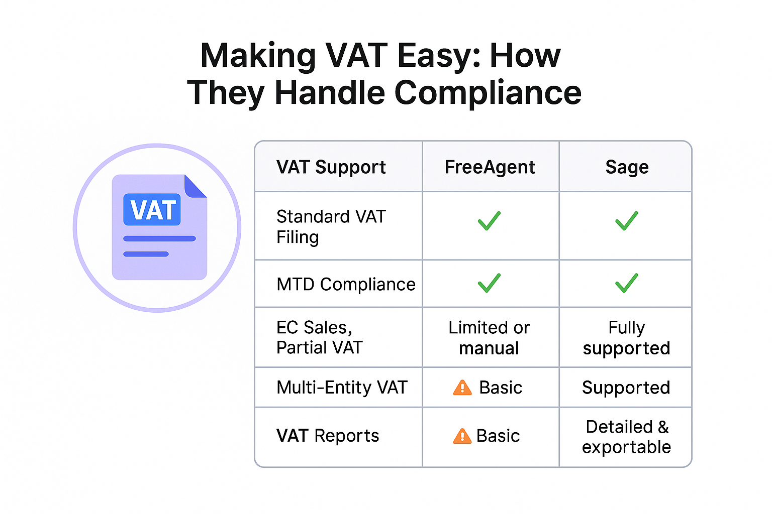 Making VAT Easy How They Handle Compliance
