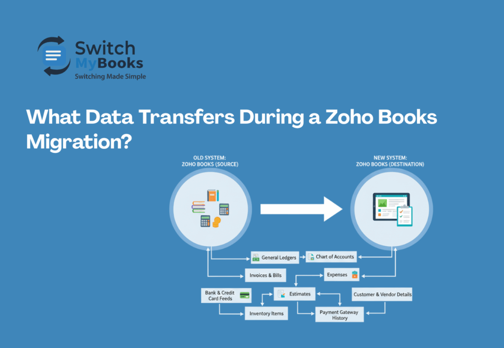 Zoho Books data migration