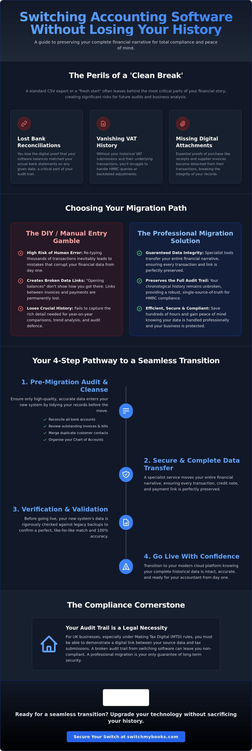 How to Switch Accounting Software Without Losing Data: The Professional Guide