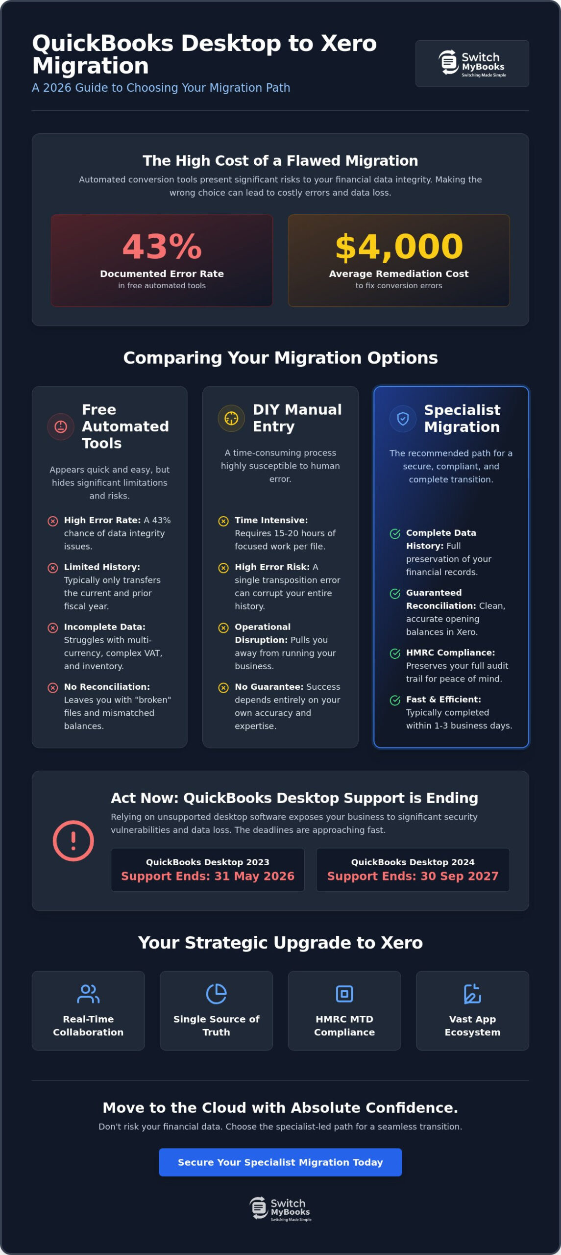 QuickBooks Desktop to Xero Migration: The Professional 2026 Guide