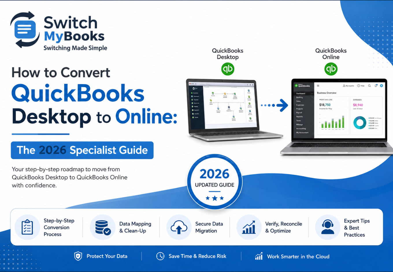 convert quickbooks desktop to onlineconvert quickbooks desktop to online