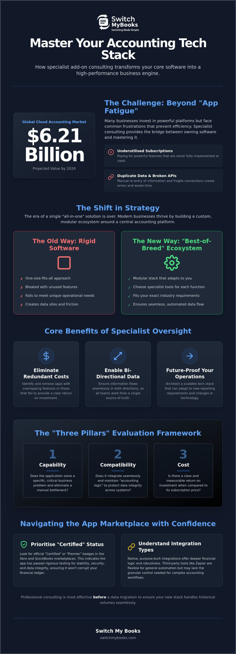 Accounting Add-on Consulting: Optimising Your Cloud Tech Stack in 2026