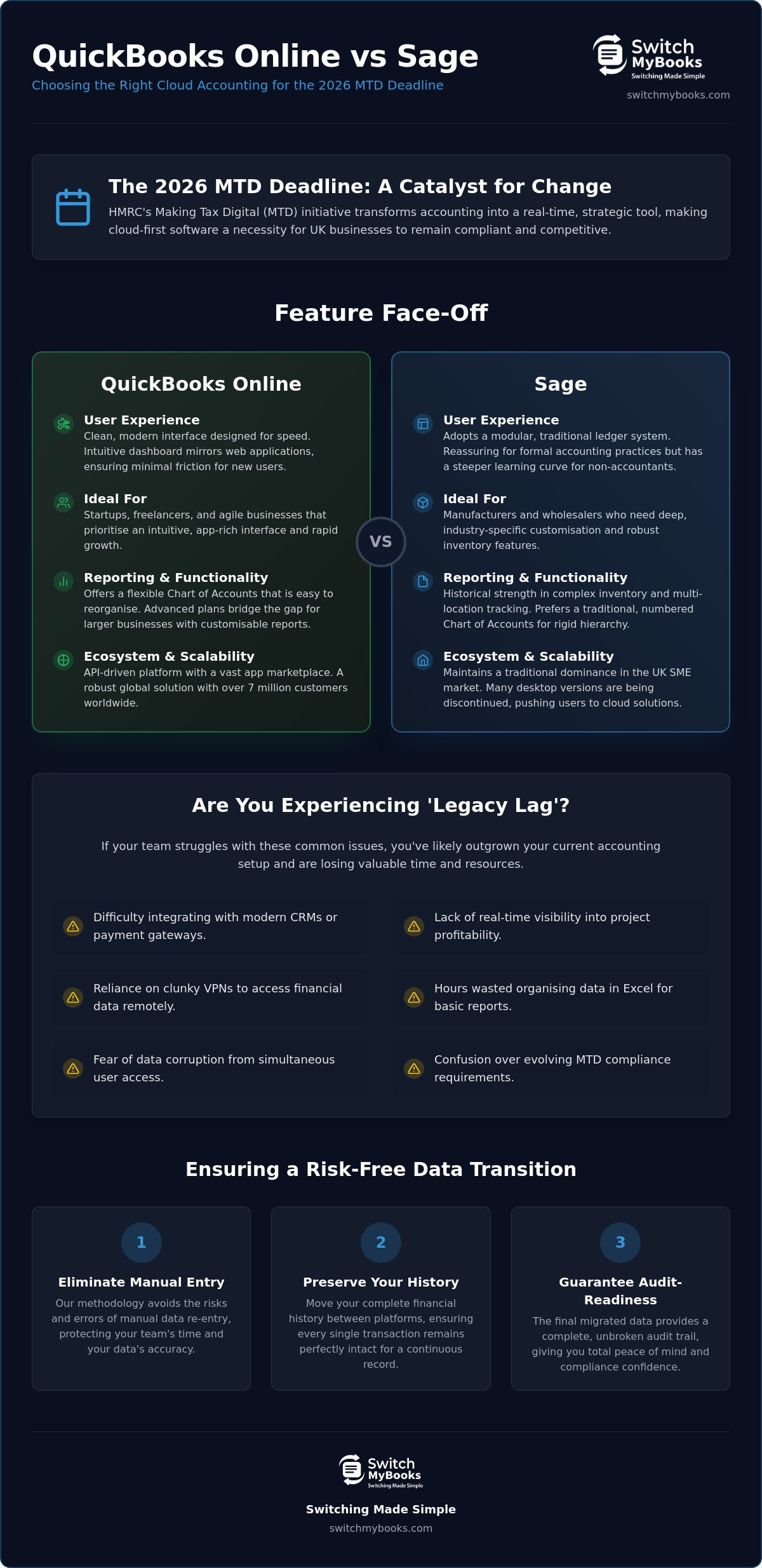 QuickBooks Online vs Sage: The Professional Comparison for 2026