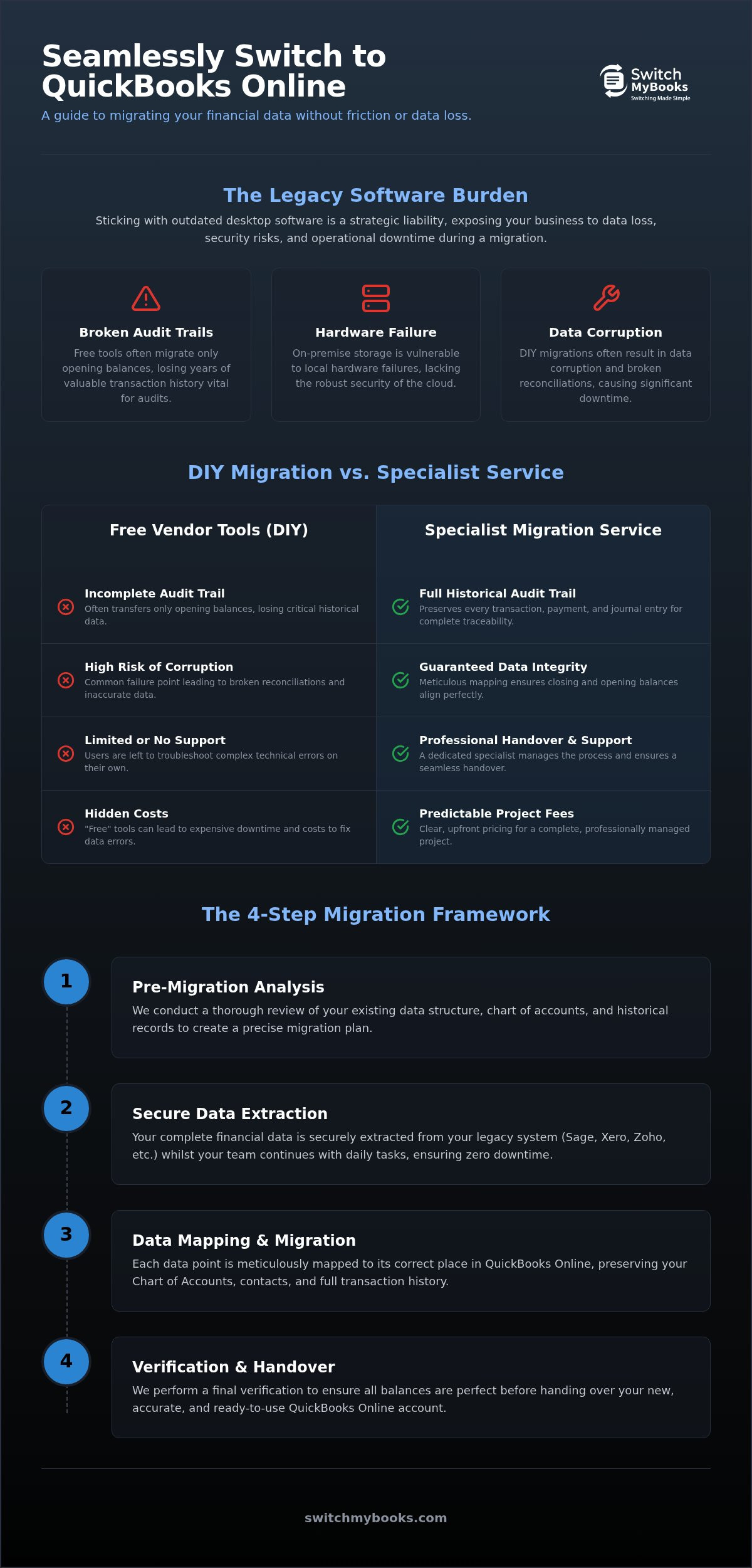 Switch to QuickBooks Online: Professional Migration Guide
