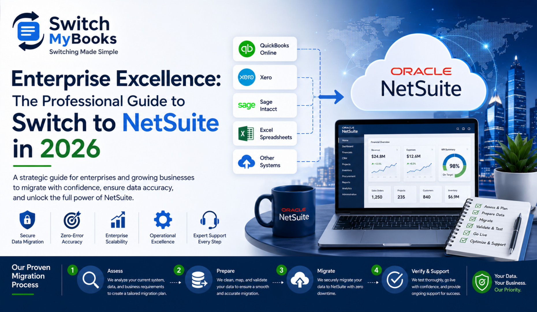 switch to NetSuite