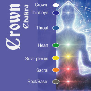 SylviesSpirit Crown Chakra