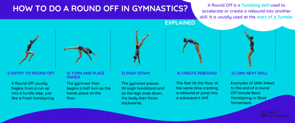 how to do a round off diagram