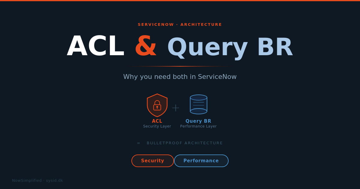 ACL & Query Business Rules: Why You Can’t Pick Just One