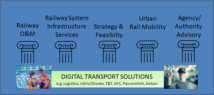 services-trains2people-solutions