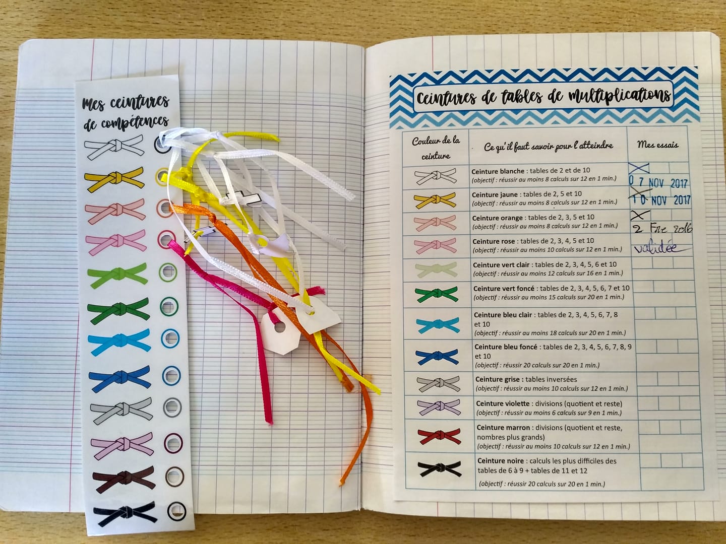 Page De Garde Cahier De Réussite Le cahier de réussites et progrès – Tablettes & Pirouettes