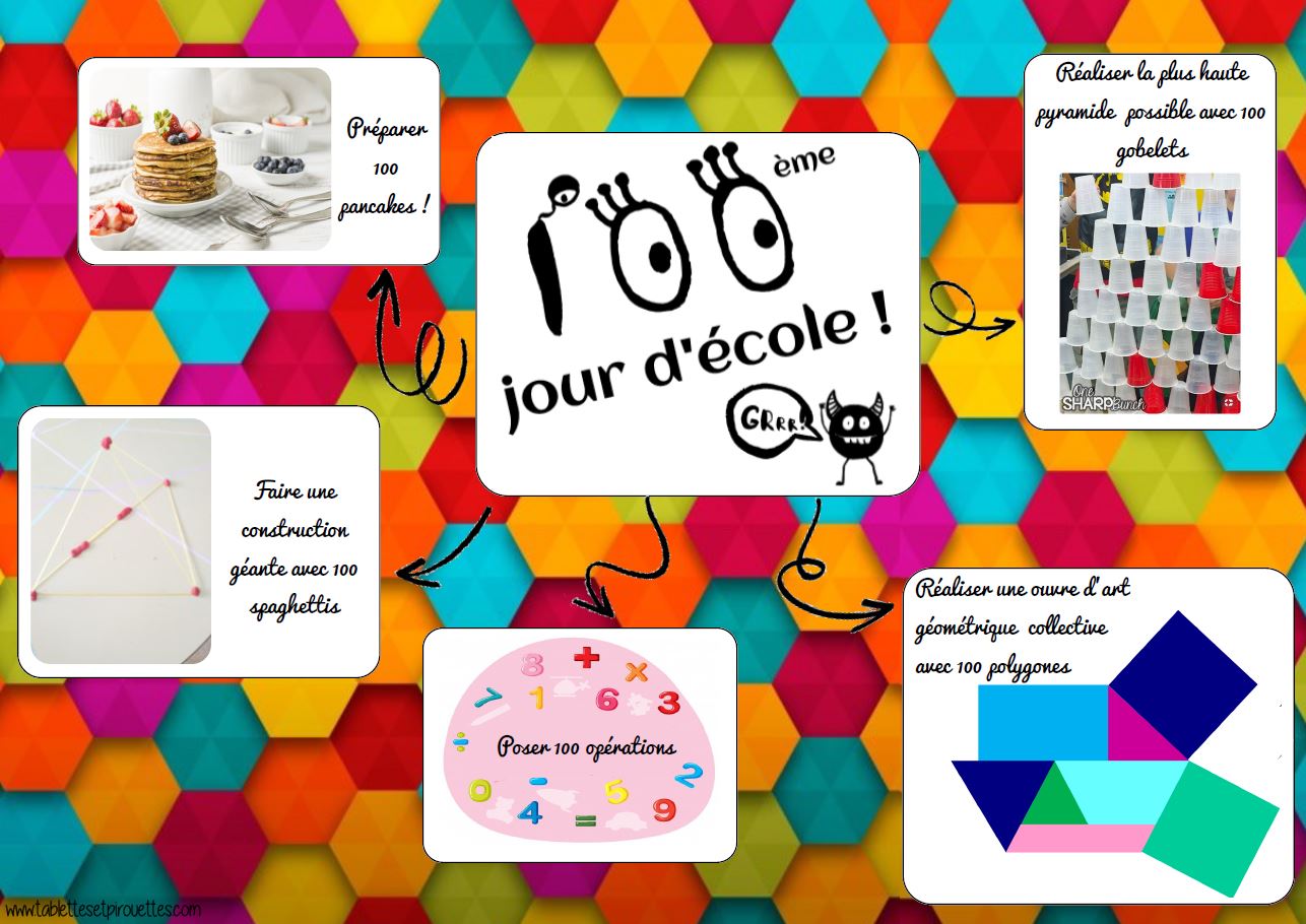 Le 100ème jour d’école en CM Tablettes & Pirouettes