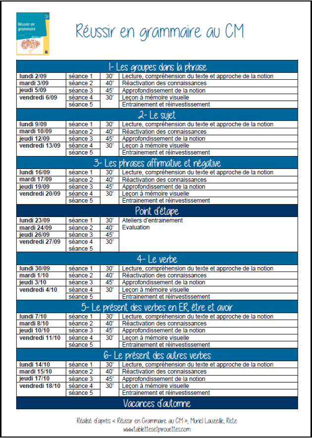 Reussir En Grammaire Au Cm Les Lecons A Manipuler Tablettes Pirouettes