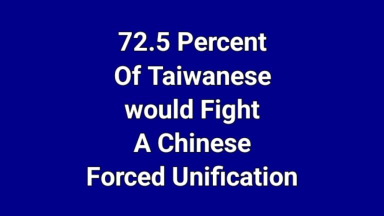 According to a December 2021 poll 72.5 percent of Taiwanese are eager to fight China’s forced unification!