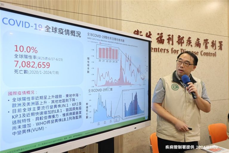 COVID-19 outbreak expected to peak in mid-July in Taiwan! This is an original article from CNA FOCUS TAIWAN!