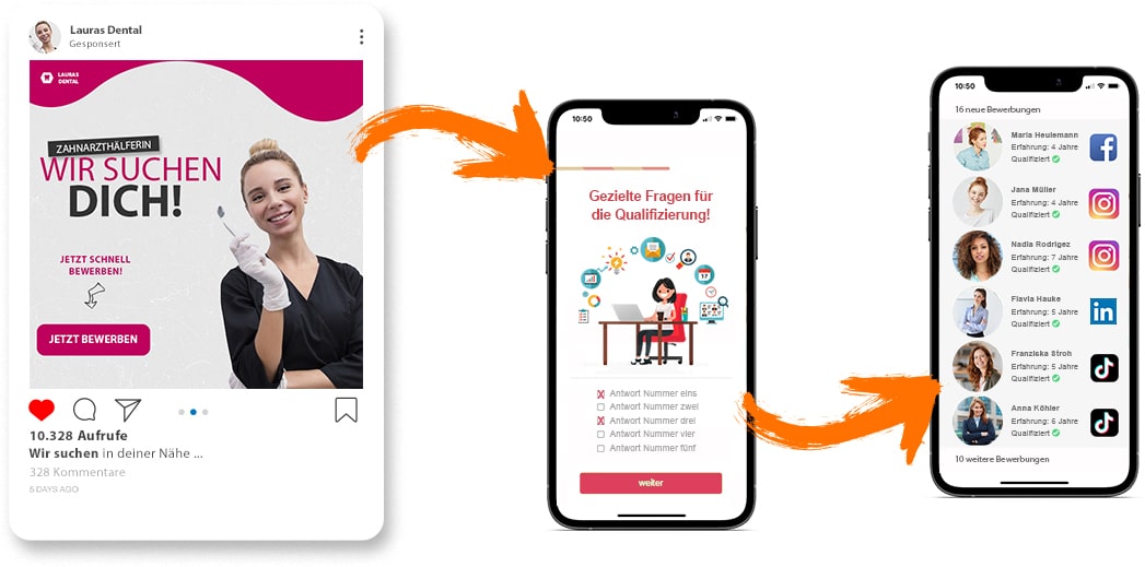 Social Media Recruiting