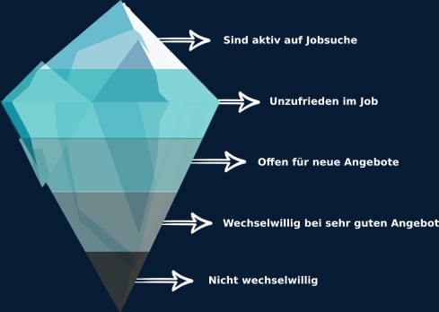 Recruiting Köln Agentur