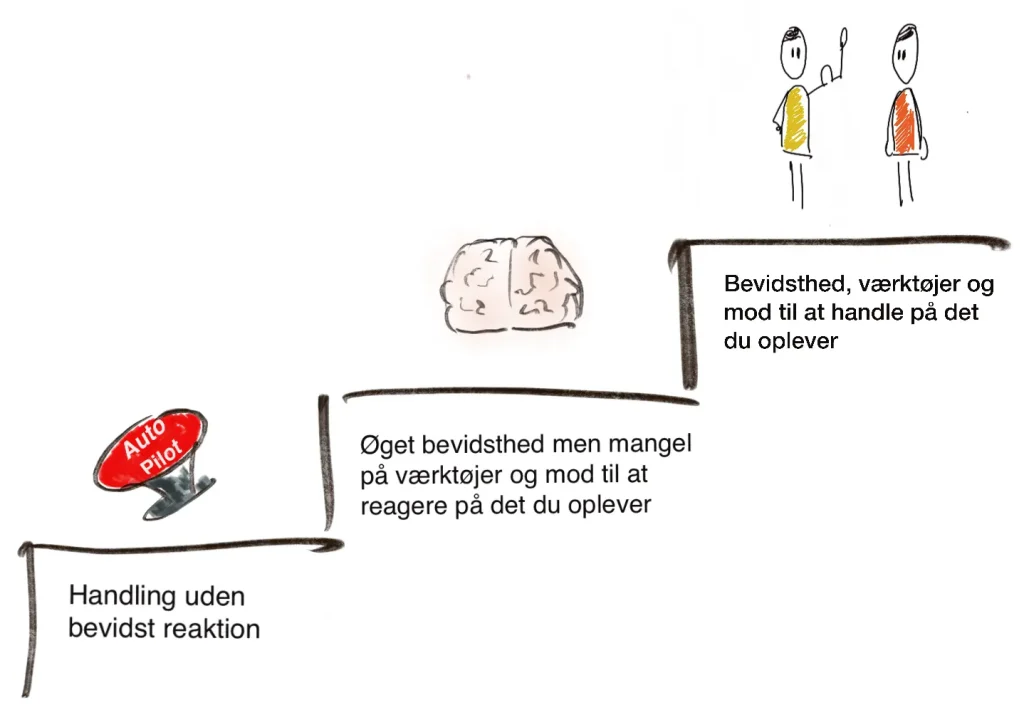 nærværende samtaler model