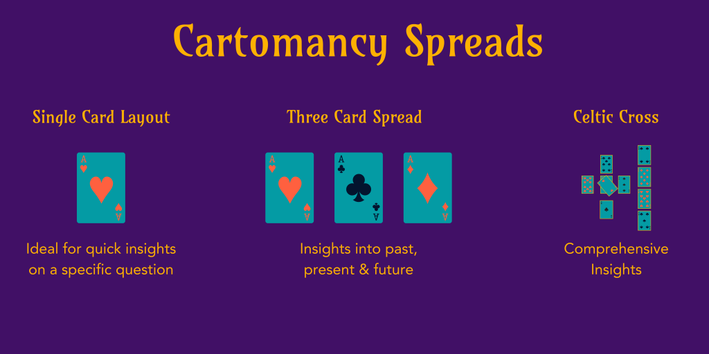 Cartomancy Spreads