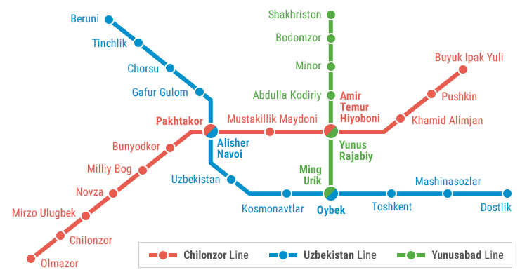 A map of the Tashkent Metro system.