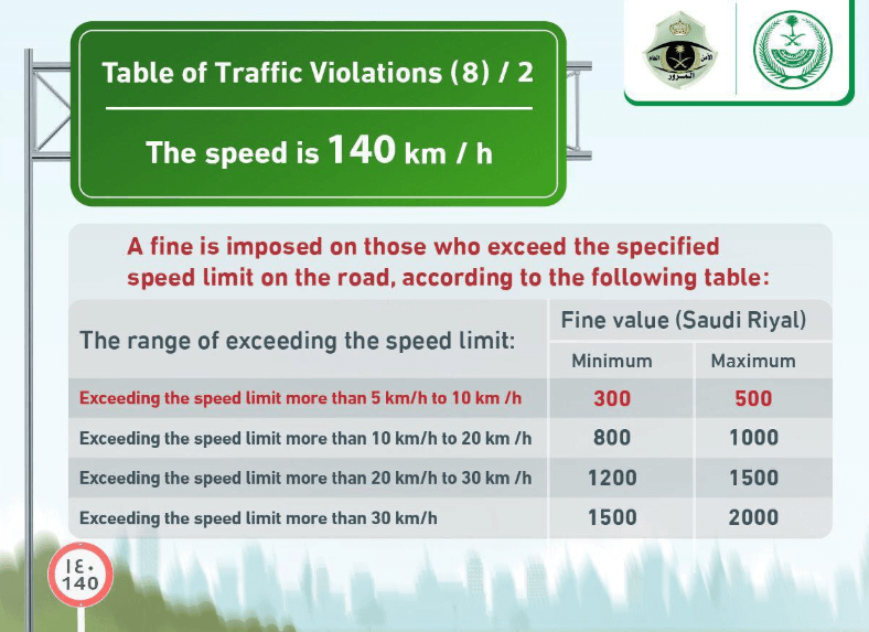 Saudi Speeding fines.