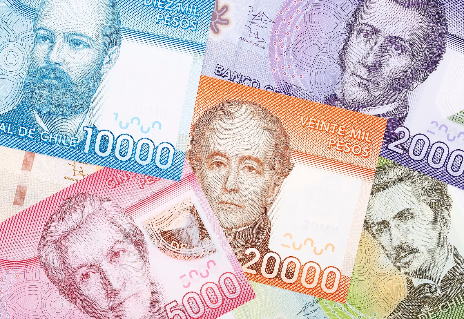 Chile Currency