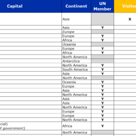 Screenshot of taste2travel Country and Territory List